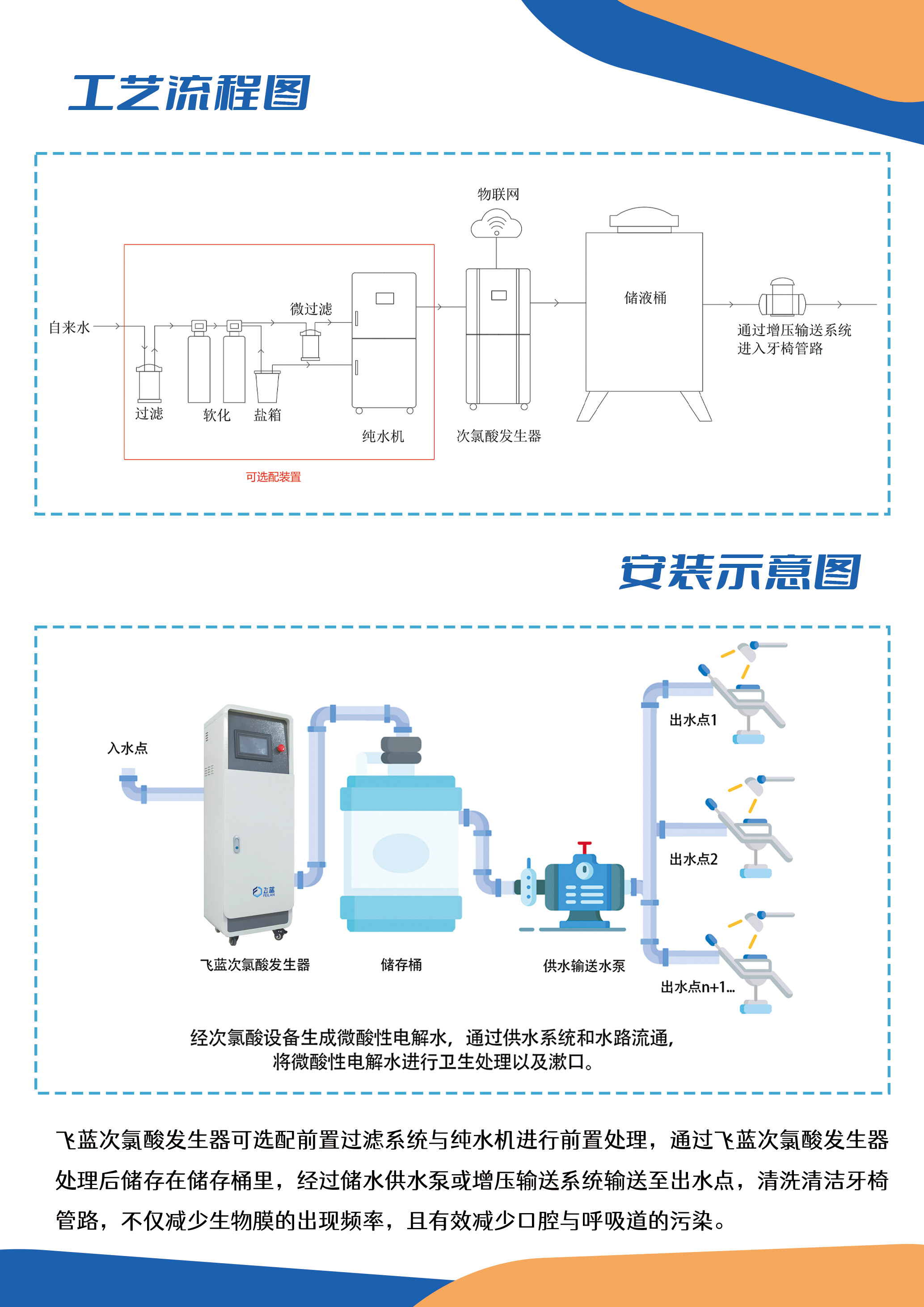 酸水機口腔科新機型彩頁-2.jpg