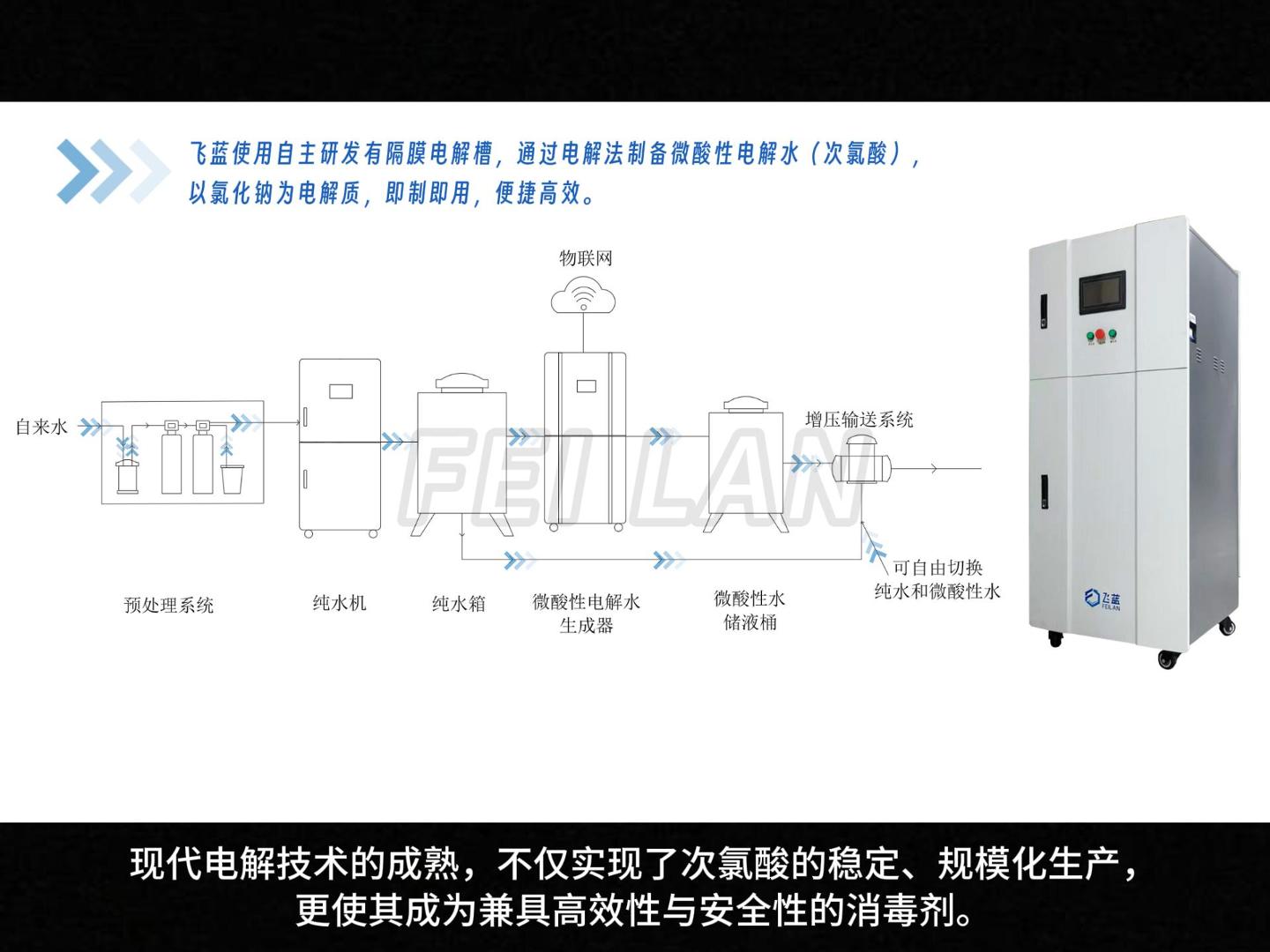 飛藍(lán)定制化微酸性電解水生成器賦能生產(chǎn)，多元機(jī)型，精準(zhǔn)產(chǎn)量，助力降本增效，實(shí)現(xiàn)價(jià)值最大化。